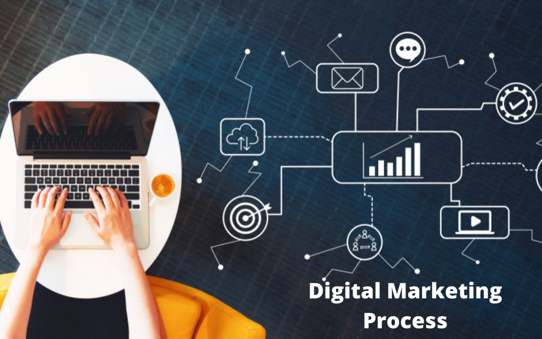 Digital marketing process