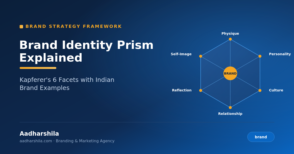 brand-identity-prism-kapferer-feature